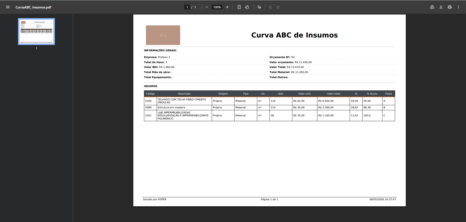 CURVA ABC DE INSUMOS